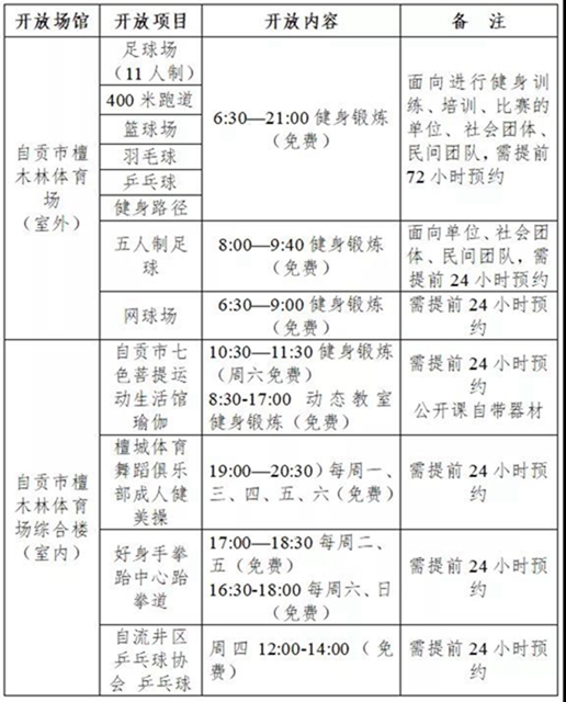 速看！自貢四大體育場館2021年免費開放工作方案來了(圖3)