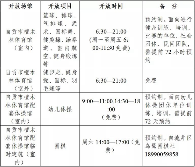 速看！自貢四大體育場館2021年免費開放工作方案來了(圖5)