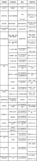 速看！自貢四大體育場館2021年免費開放工作方案來了(圖7)