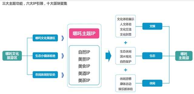 離城幾分鐘！宜賓這個(gè)小鎮(zhèn)規(guī)劃通過(guò)審定！將建兒童游樂(lè)園、新公園、美食街……(圖2)