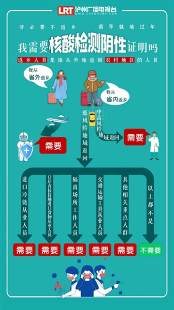 【提醒】瀘州女子隱瞞病情回國(guó)確診新冠，判刑1年！這些瀘州人請(qǐng)做核酸！(圖4)