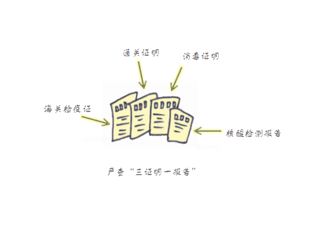 冷鏈物流疫情防控知多少？瀘州手繪達人用畫筆告訴您！(圖7)