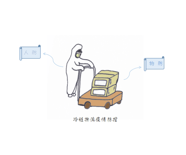 冷鏈物流疫情防控知多少？瀘州手繪達人用畫筆告訴您！(圖2)