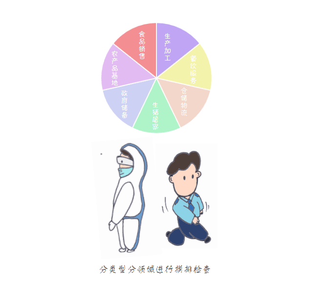 冷鏈物流疫情防控知多少？瀘州手繪達人用畫筆告訴您！(圖5)