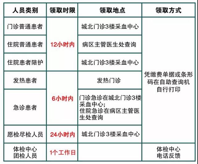 【擴散】西南醫(yī)大中醫(yī)院核酸檢測降價了！陪護免費！(圖9)