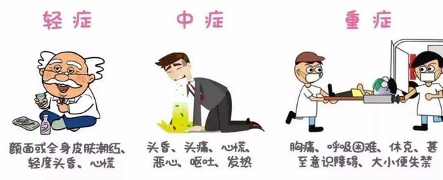 【警惕】不止頭孢！吃了這些藥喝酒也會出大事？(圖5)