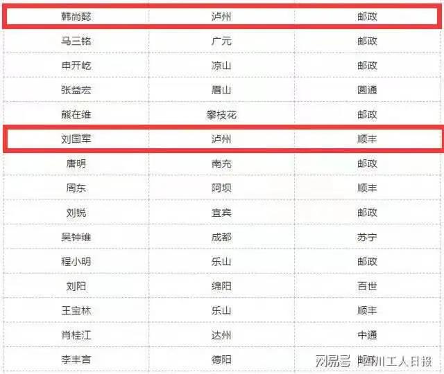 四川最美快遞員榜單揭曉！瀘州的他們榜上有名(圖2)