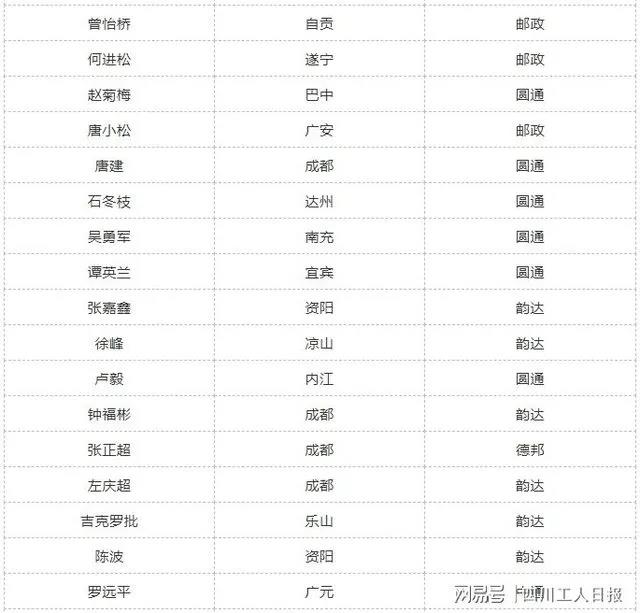 四川最美快遞員榜單揭曉！瀘州的他們榜上有名(圖3)
