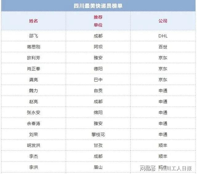 四川最美快遞員榜單揭曉！瀘州的他們榜上有名