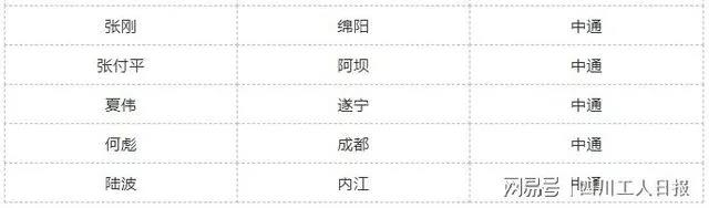 四川最美快遞員榜單揭曉！瀘州的他們榜上有名(圖4)