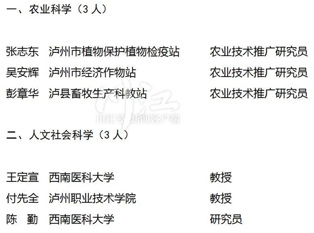 公示 | 第九批瀘州市學(xué)術(shù)和技術(shù)帶頭人建議人選名單來了！