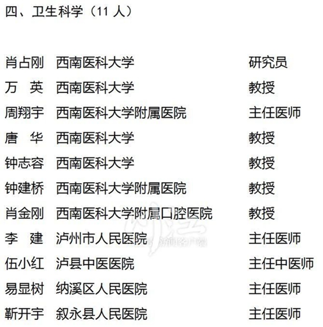 公示 | 第九批瀘州市學術(shù)和技術(shù)帶頭人建議人選名單來了！(圖3)