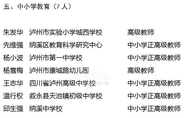 公示 | 第九批瀘州市學術(shù)和技術(shù)帶頭人建議人選名單來了！(圖4)