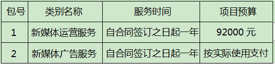 四川省體育彩票管理中心瀘州分中心2021年度新媒體廣告服務(wù)采購(gòu)項(xiàng)目比選公告