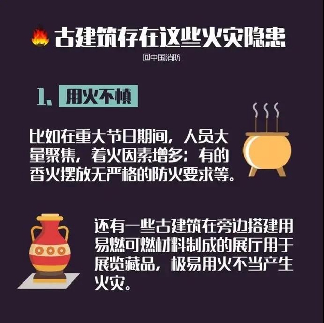 給文物古建系上“安全帶”！看，內(nèi)江“出手”(圖10)