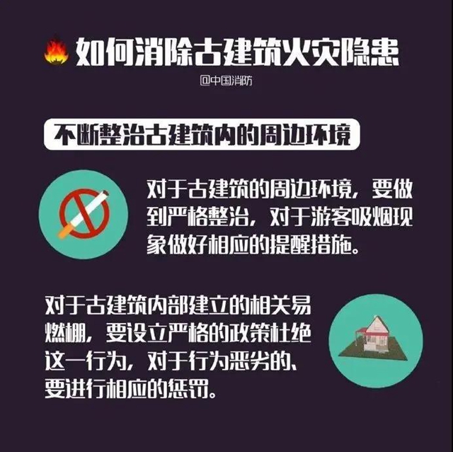 給文物古建系上“安全帶”！看，內(nèi)江“出手”(圖14)