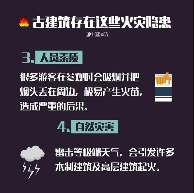 給文物古建系上“安全帶”！看，內(nèi)江“出手”(圖12)
