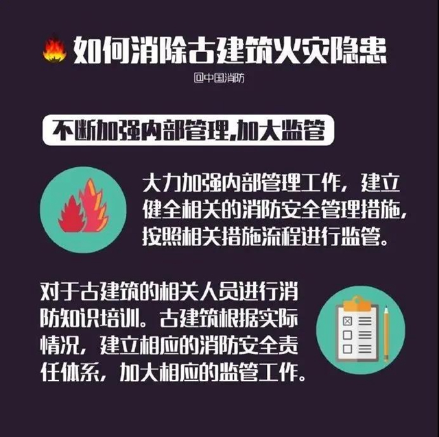 給文物古建系上“安全帶”！看，內(nèi)江“出手”(圖15)