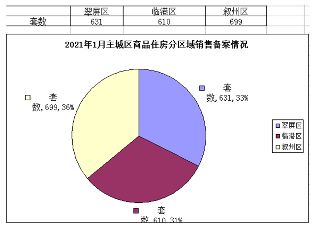 宜賓2021年房?jī)r(jià)出爐！61個(gè)樓盤(pán)，備案均價(jià)5966元/㎡—13171元/㎡!(圖2)