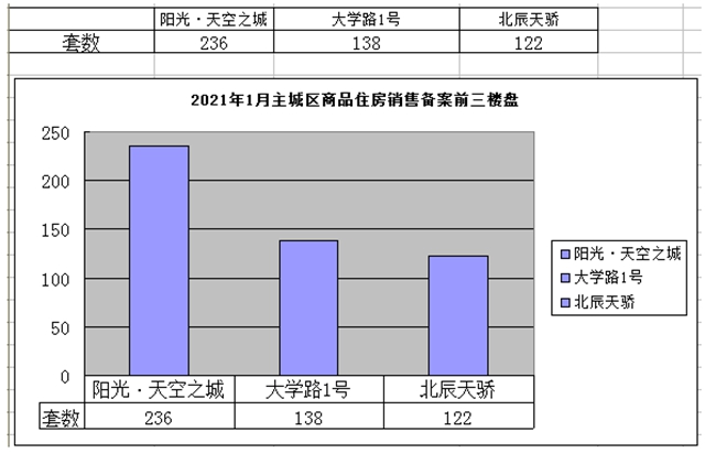 宜賓2021年房?jī)r(jià)出爐！61個(gè)樓盤(pán)，備案均價(jià)5966元/㎡—13171元/㎡!(圖3)