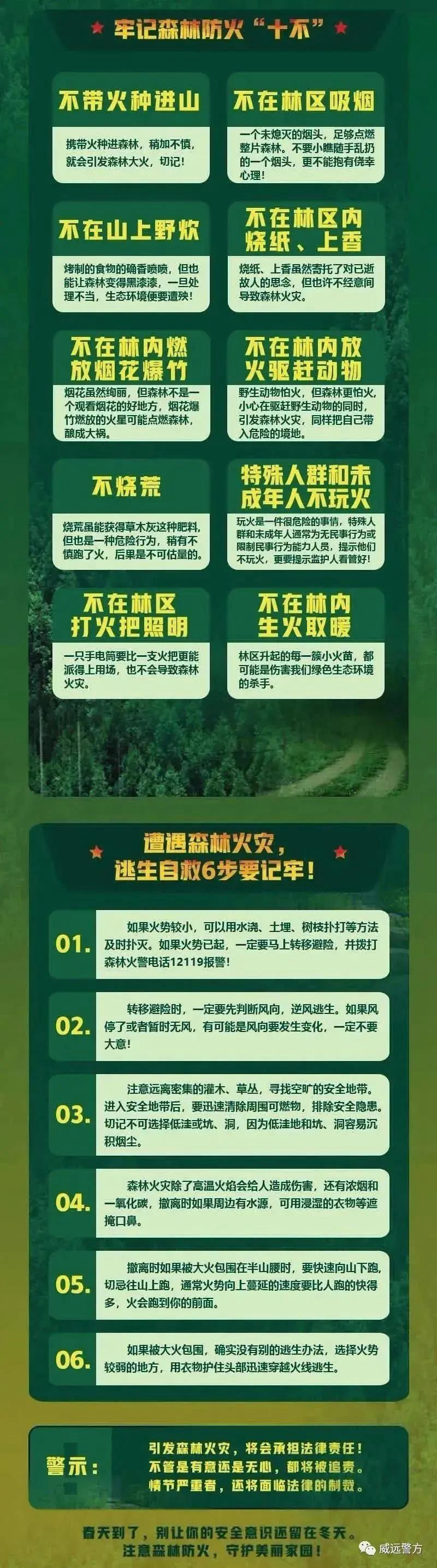 大膽！威遠兩男子在防火區(qū)燒紙錢放火炮！警方直接拘留5天(圖2)