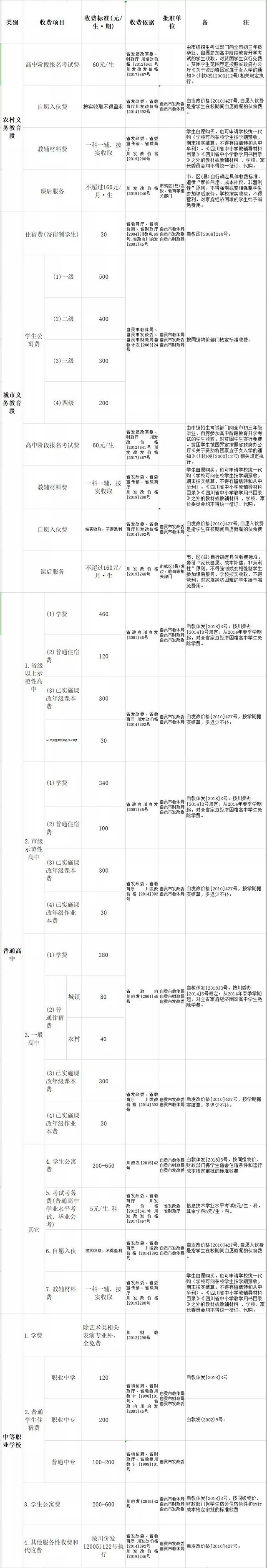 家長必看！自貢公辦中小學(xué)春季教育收費(fèi)項目及標(biāo)準(zhǔn)