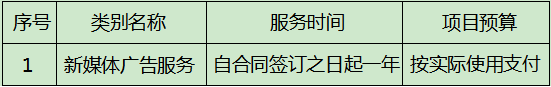 四川省體育彩票管理中心瀘州分中心2021年度新媒體廣告服務(wù)采購項目比選公告（第二次）(圖1)