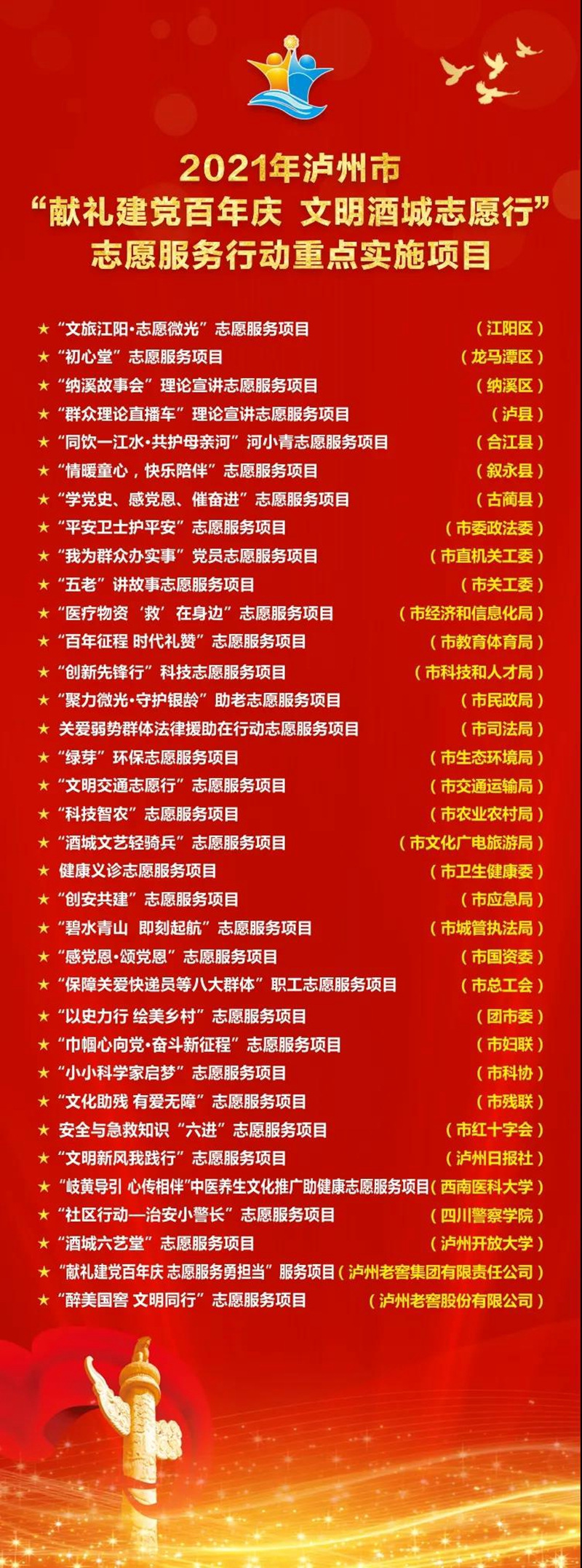 學(xué)雷鋒志愿服務(wù)月啟動儀式舉行 | 今年瀘州將重點實施35項志愿服務(wù)項目(圖8)