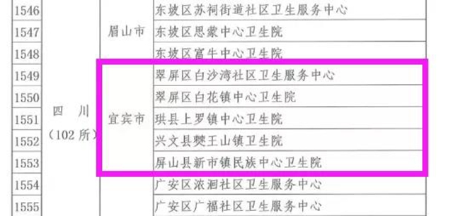 國家通報(bào)表揚(yáng)！宜賓5家單位上榜，快看有哪些？(圖2)