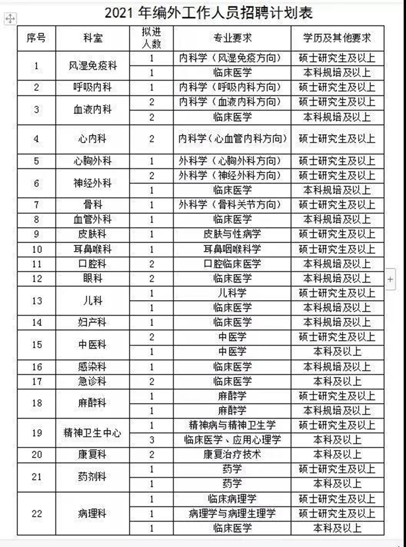 164個(gè)崗位！內(nèi)江這家大醫(yī)院正面向全國招人