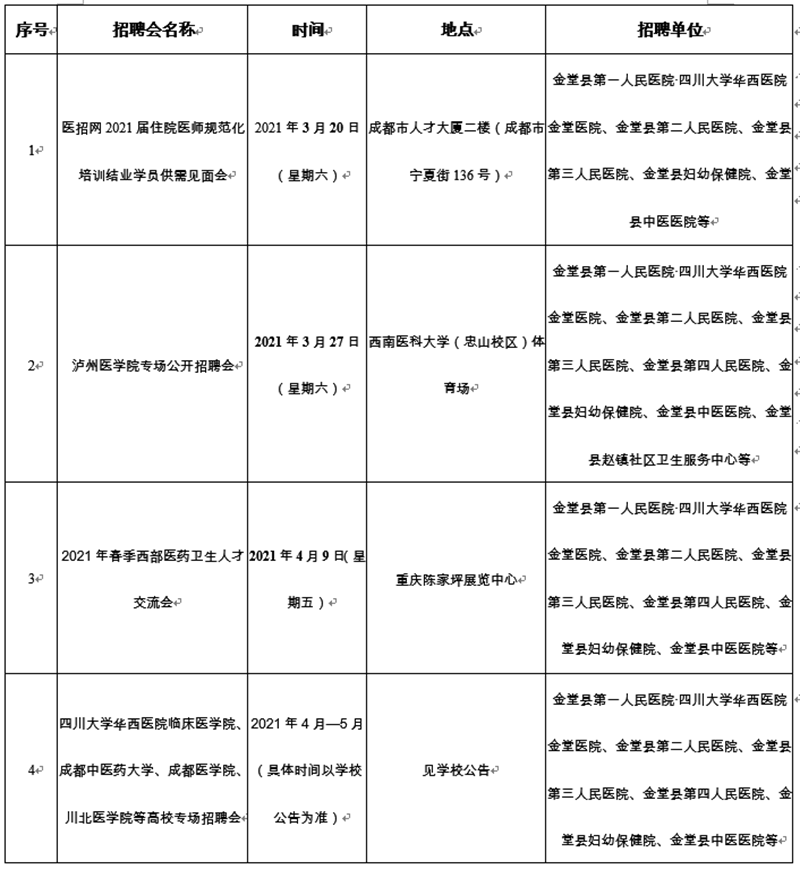找工作的看過(guò)來(lái)！成都一大波事業(yè)單位招聘來(lái)了！(圖4)
