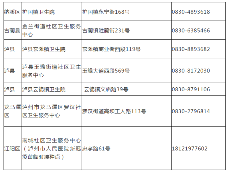 接種免費(fèi)丨瀘州已開放7個(gè)新冠疫苗預(yù)約接種點(diǎn)，這些人群不適宜接種！(圖1)