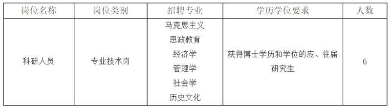 找工作的看過(guò)來(lái)！成都一大波事業(yè)單位招聘來(lái)了！(圖2)