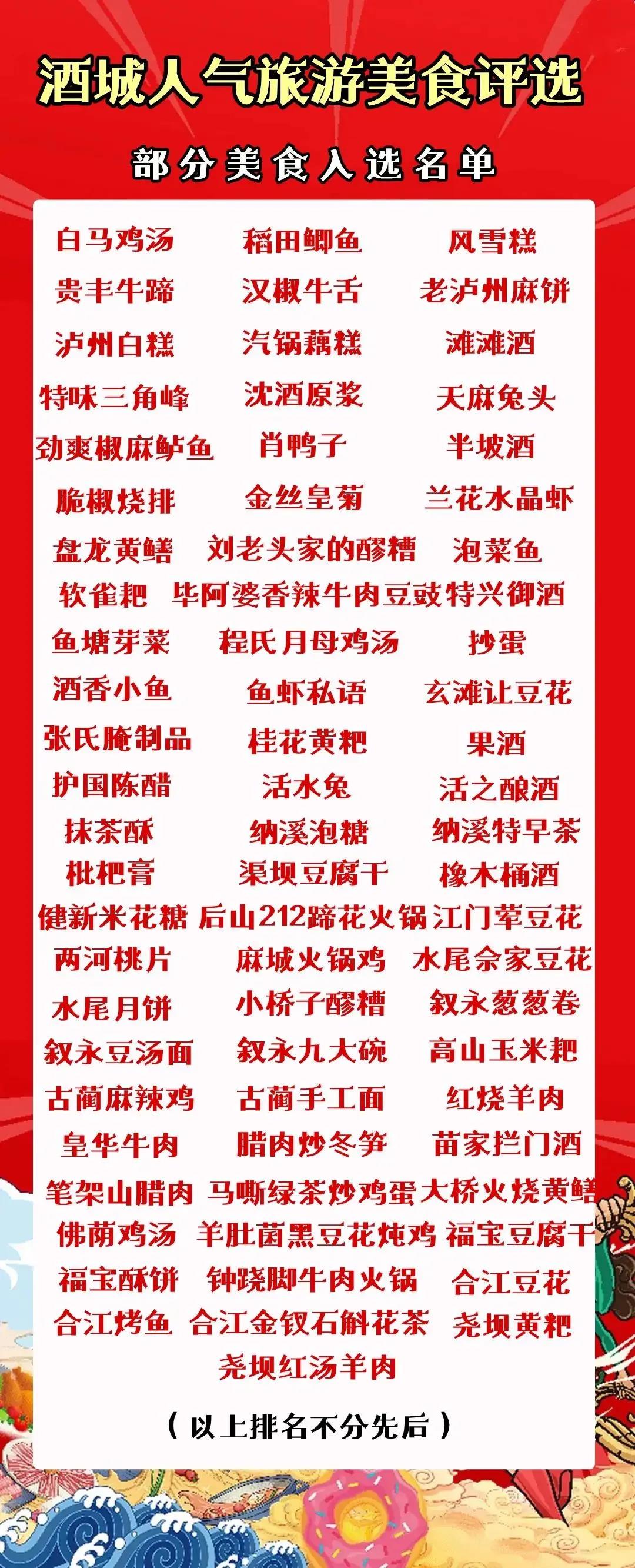 “瀘州人氣旅游美食”投票時間延長，快來為你喜愛的美食持續(xù)打call！