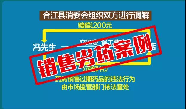 合江：買到過期藥索賠10倍未果，消委會扎起獲賠超66倍！(圖6)