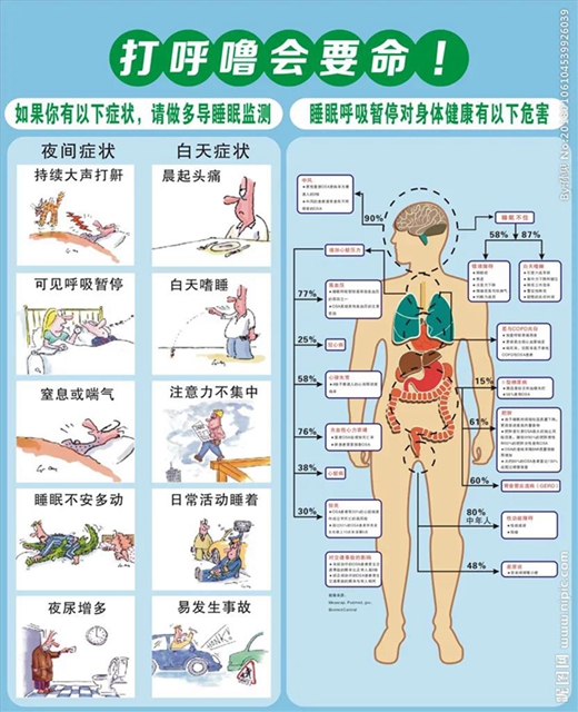 打呼嚕就是睡得香嗎？(圖3)