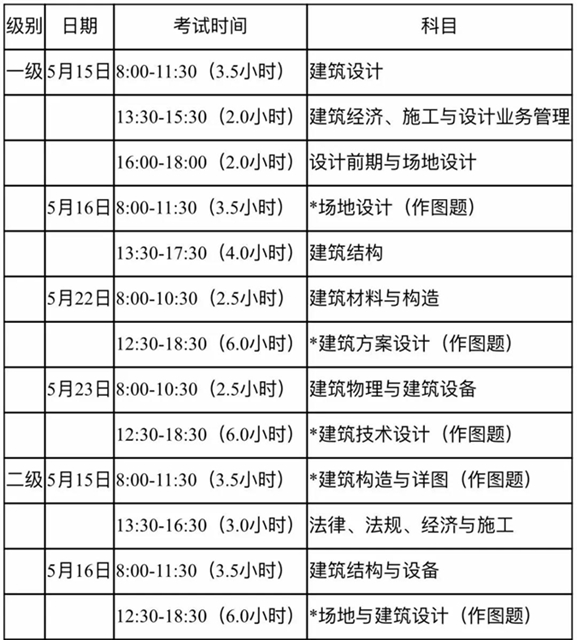 看過來！2021年注冊建筑師、監(jiān)理工程師考試正在報名