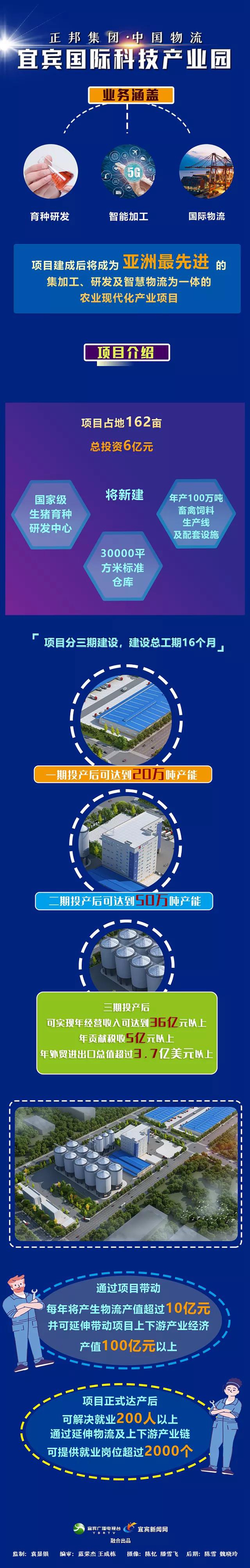 總投資6億元！這個國際一流現(xiàn)代化農(nóng)業(yè)科技項目落地宜賓(圖6)