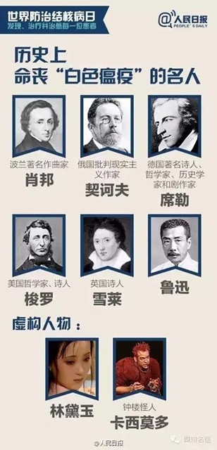 【提醒】魯迅、契訶夫……多位名人因它去世，一人感染，多人遭殃？