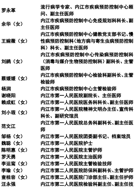 365個(gè)！內(nèi)江抗疫先進(jìn)名單公示(圖8)