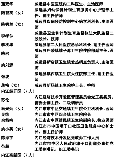 365個(gè)！內(nèi)江抗疫先進(jìn)名單公示(圖6)