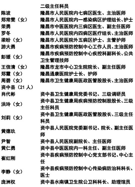 365個(gè)！內(nèi)江抗疫先進(jìn)名單公示(圖4)