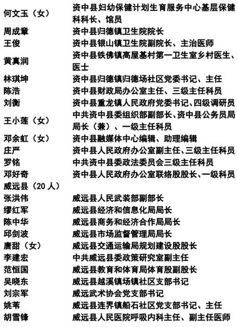 365個(gè)！內(nèi)江抗疫先進(jìn)名單公示(圖5)