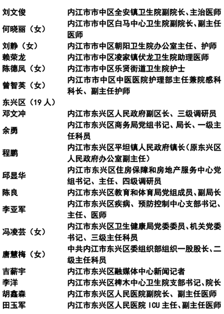 365個(gè)！內(nèi)江抗疫先進(jìn)名單公示(圖2)