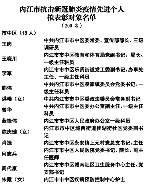 365個(gè)！內(nèi)江抗疫先進(jìn)名單公示