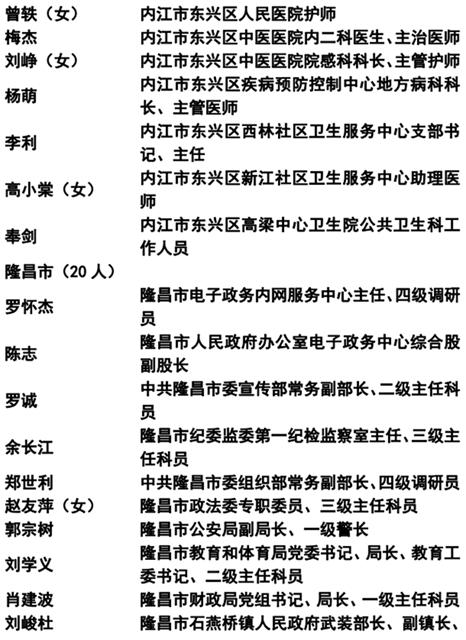 365個(gè)！內(nèi)江抗疫先進(jìn)名單公示(圖3)