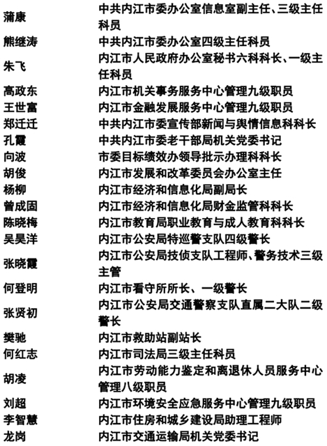 365個(gè)！內(nèi)江抗疫先進(jìn)名單公示(圖10)