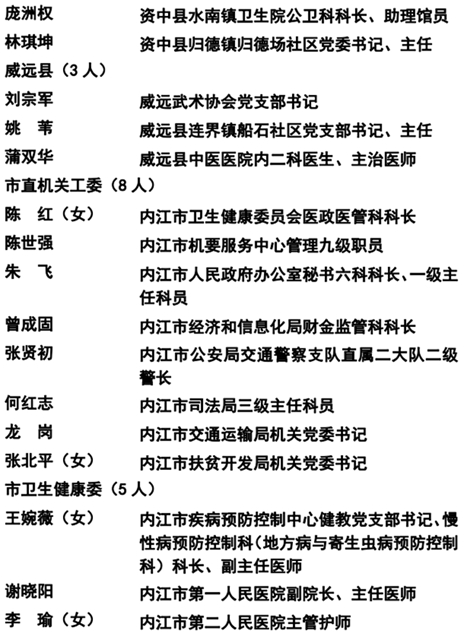 365個(gè)！內(nèi)江抗疫先進(jìn)名單公示(圖19)