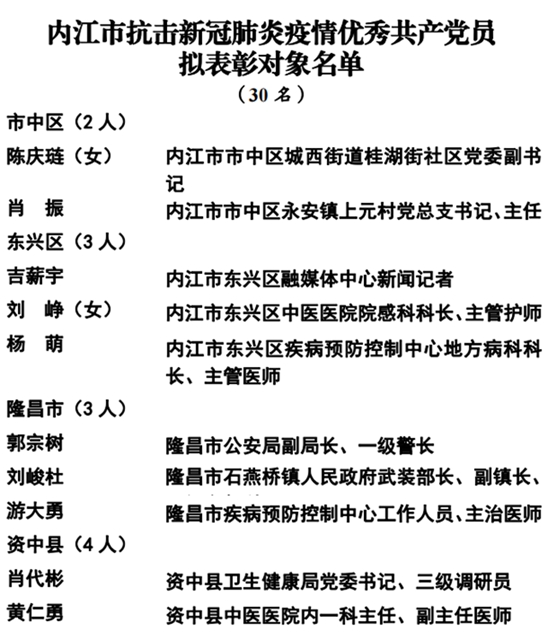 365個(gè)！內(nèi)江抗疫先進(jìn)名單公示(圖18)