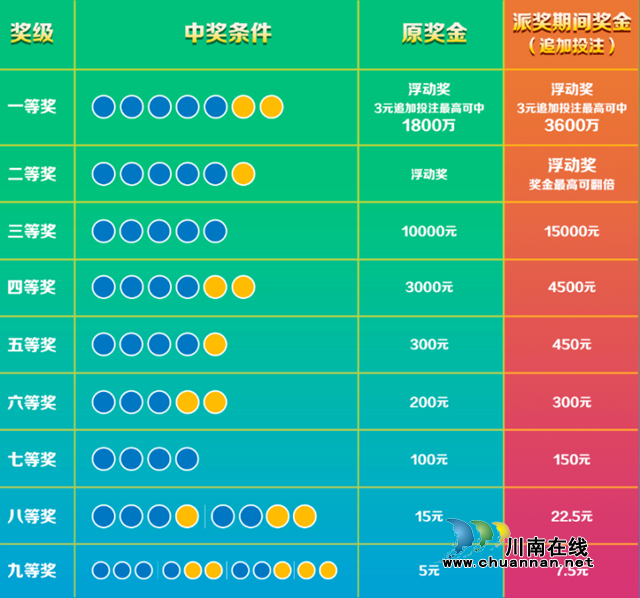 10億元！超級大樂透大派獎即將震撼來襲(圖2)